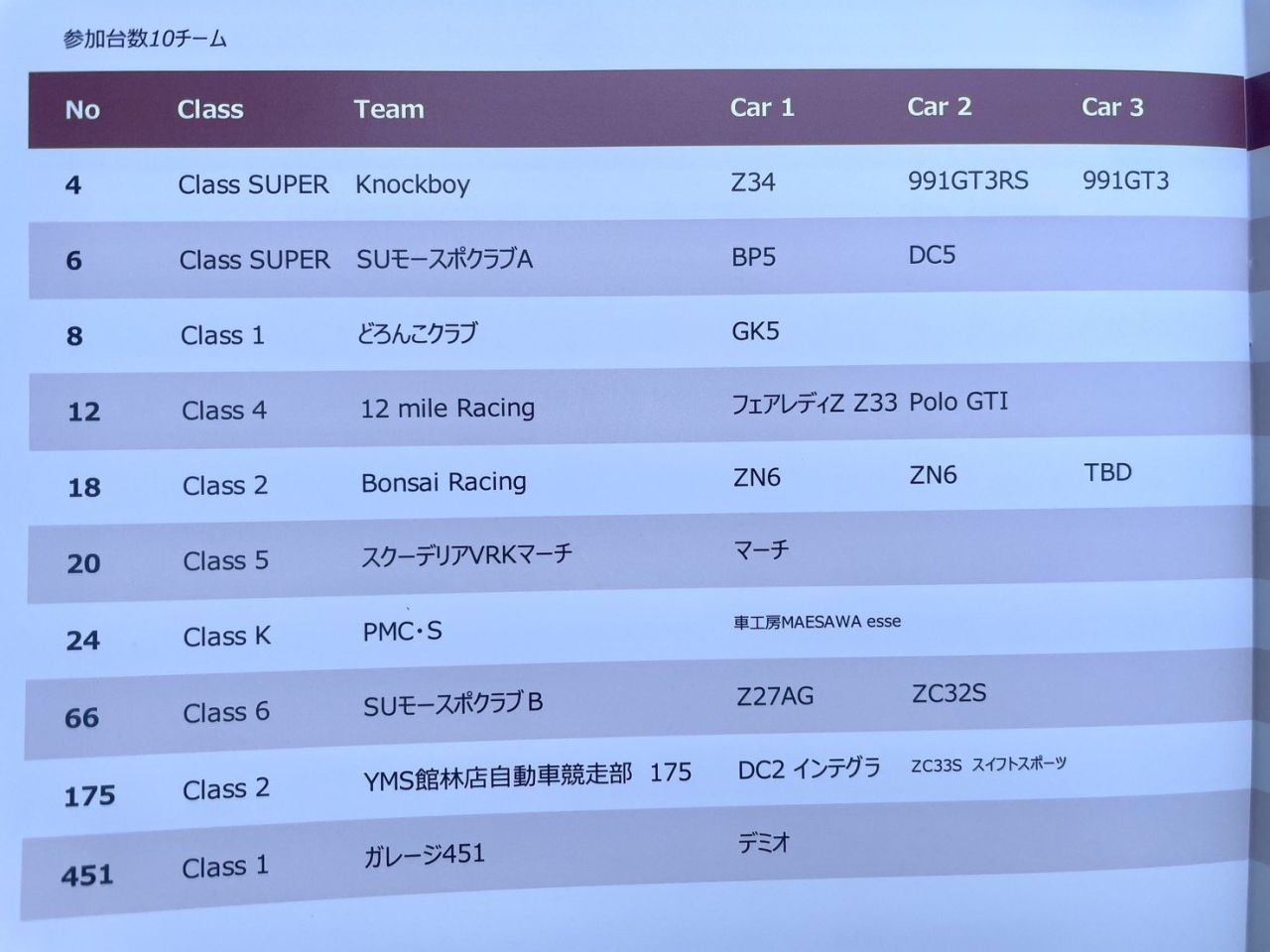 TC-2　筑波２時間耐久レース開幕！
