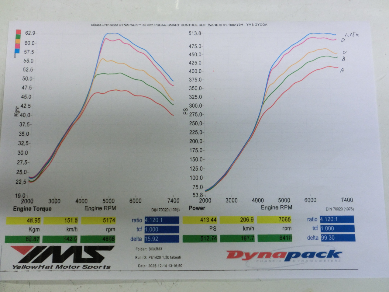 BCNR33 PE1420ﾀｰﾋﾞﾝ斜流？