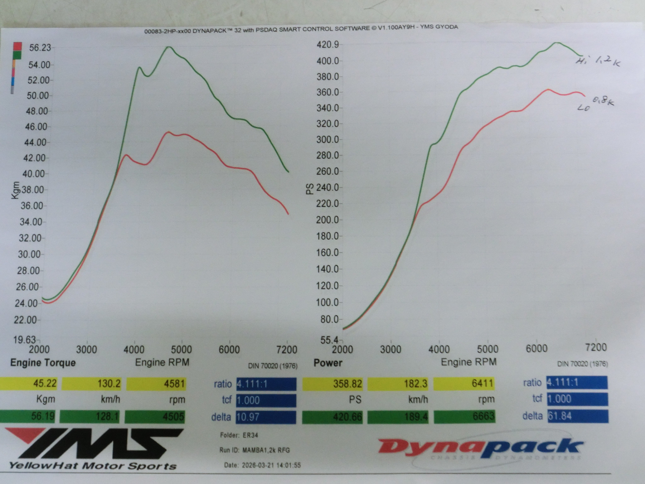 S14とER34トラブル続きで終わった！